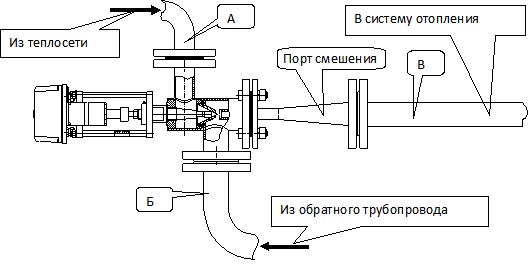 Установка гидроэлеватора регулирующего в систему Установка гидроэлеватора регулирующего в систему
